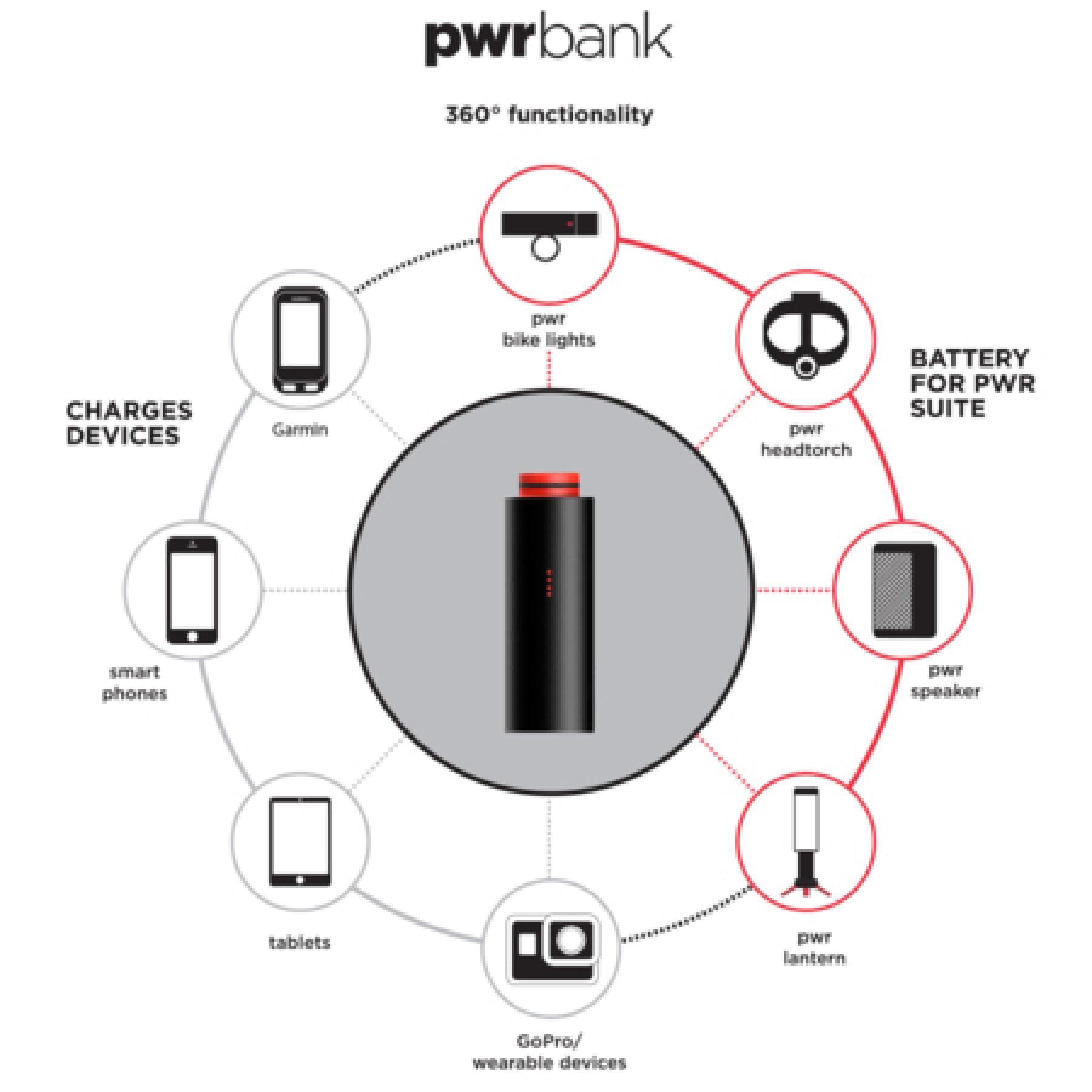 Externe batterij Knog PWR Power Bank Small-3200mAh